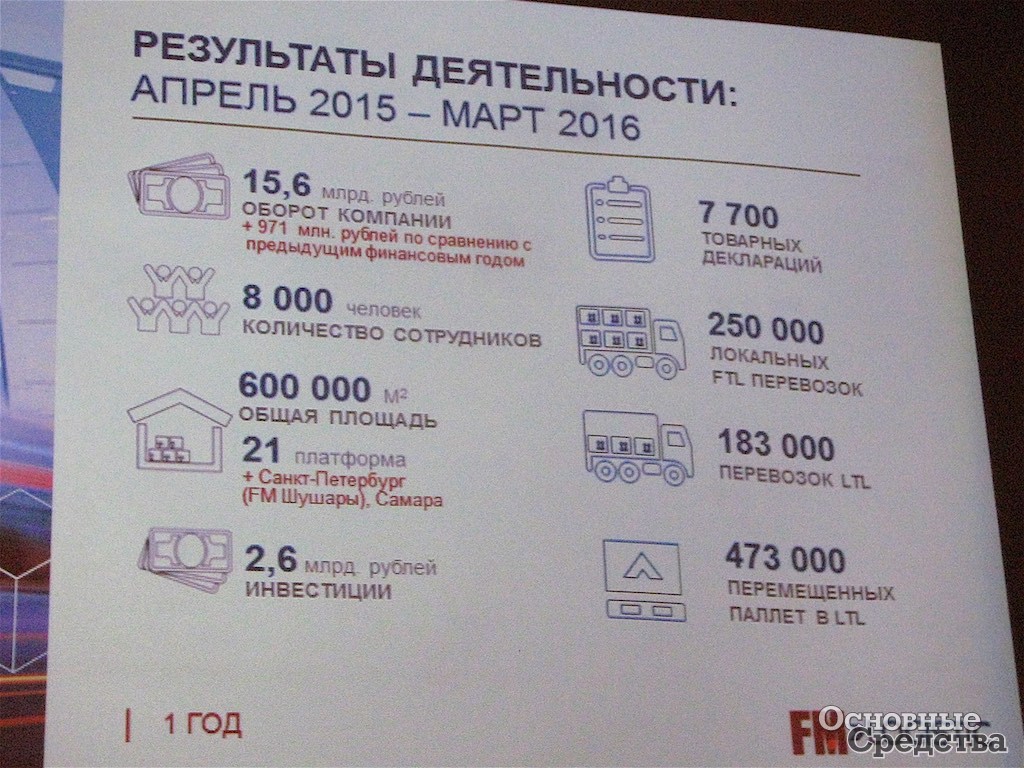 Результаты деятельности компании за апрель-сентябрь 2016 г.